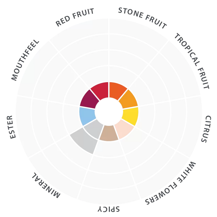 Lalvin EC-1118 Yeast