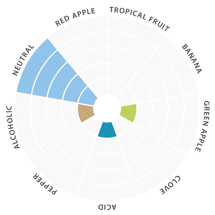 LalBrew Diamond Lager Yeast