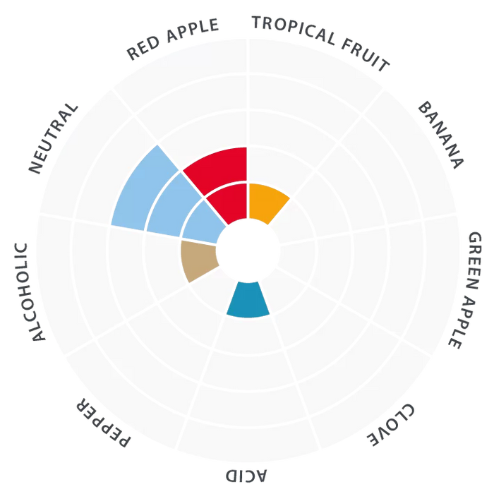 Lalbrew Novalager Yeast - Modern Hybrid Lager Yeast
