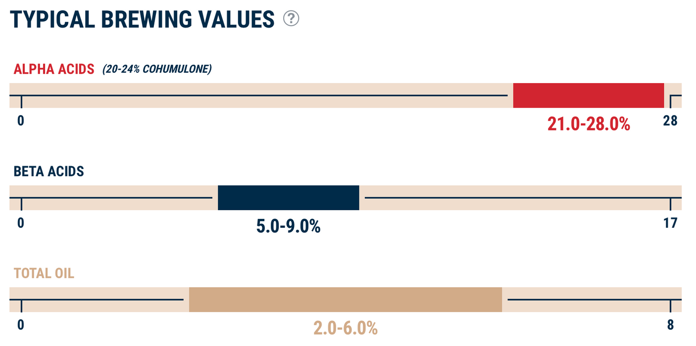 Cryo Citra® Hop Pellets