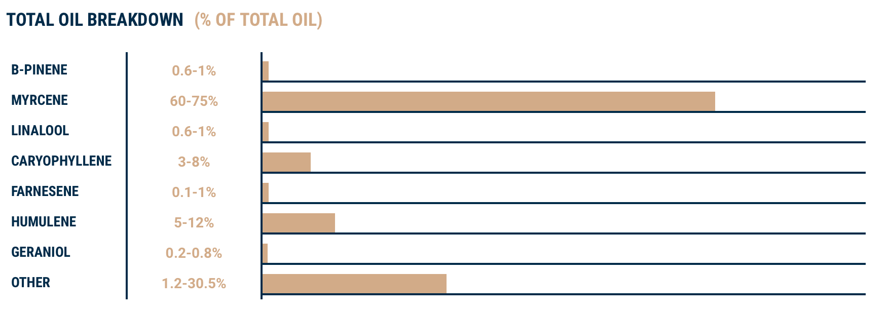 Cryo Citra® Hop Pellets