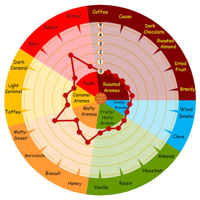 Weyermann Floor Malted Bohemian Pilsner Malt